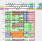 LDN PCB