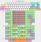 LDN PCB
